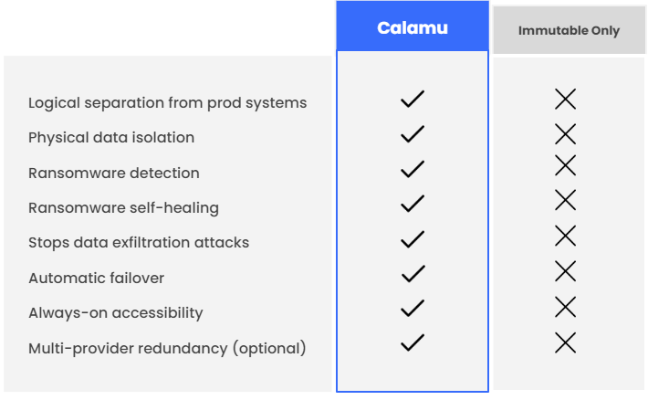 immutable-chart