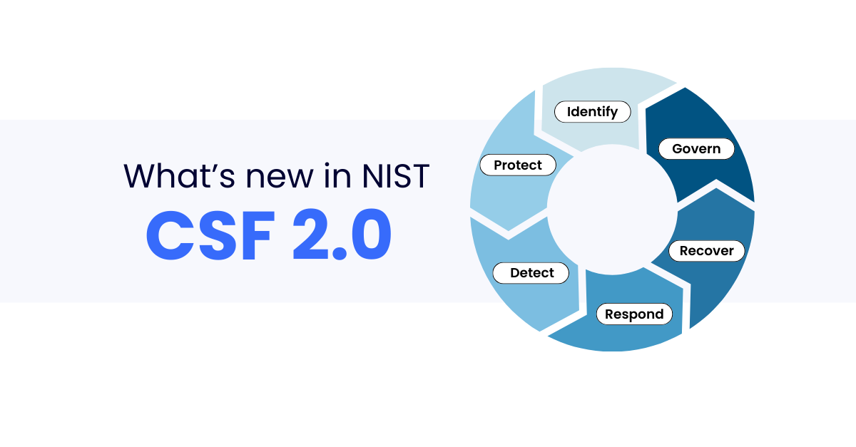 NIST Cybersecurity Framework 2.0 Empowering Organizations of All Sizes